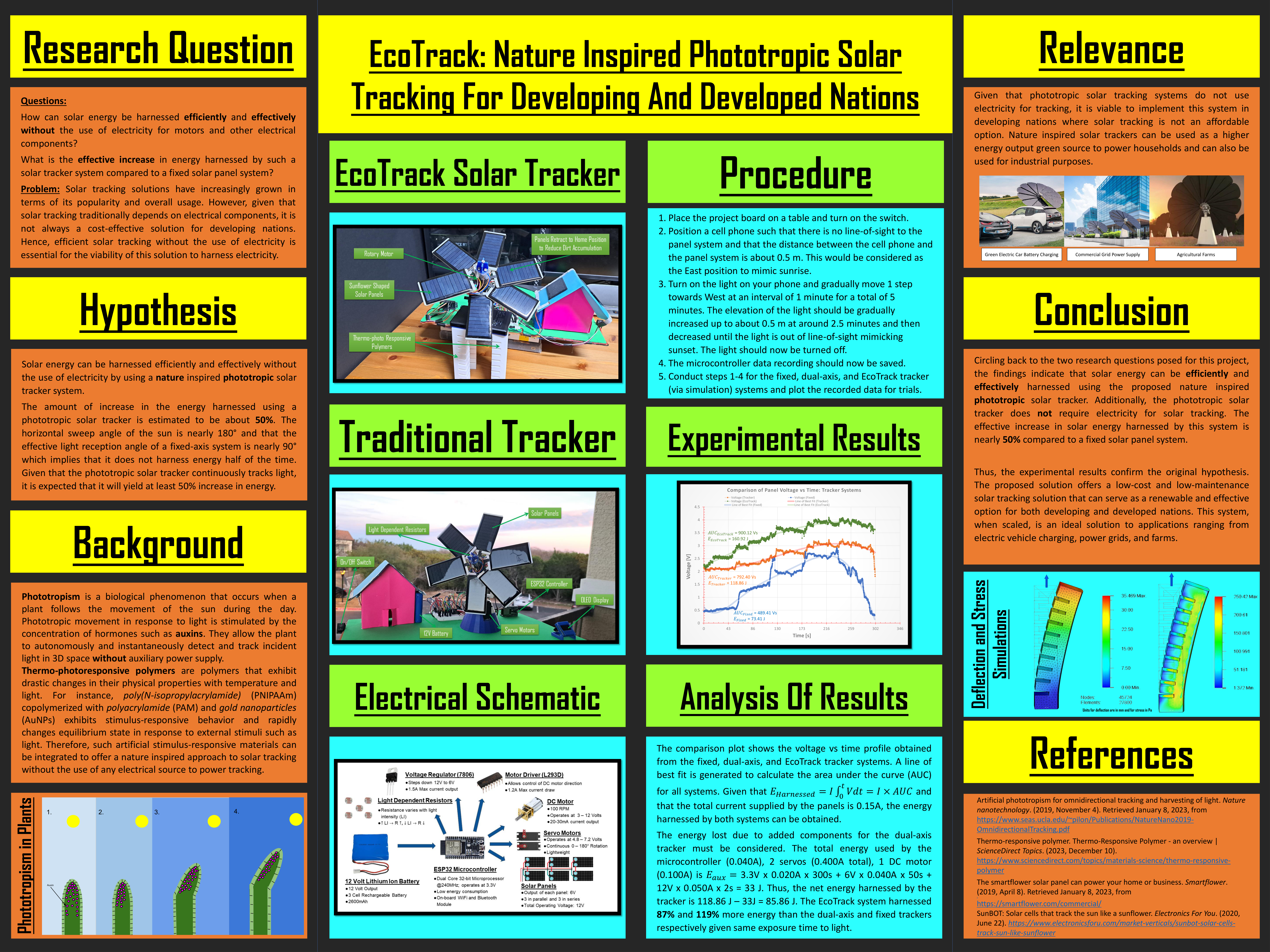 EcoTrack: Phototropic Solar Tracker